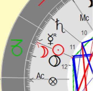 1. Betonung eines Tierkreiszeichens