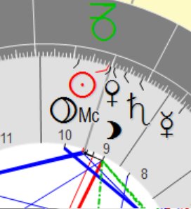 Betonung durch die Achsen