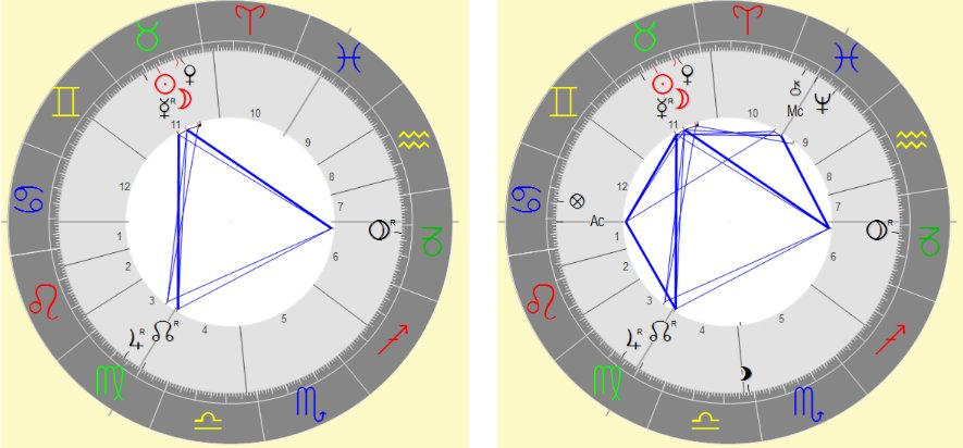 Betonung durch Aspekte