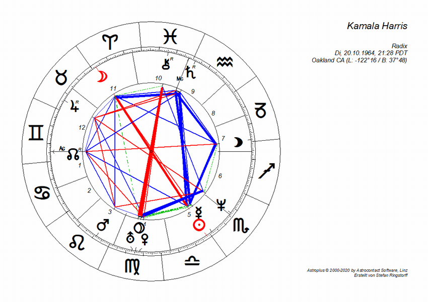 horoskop_kamala_harris
