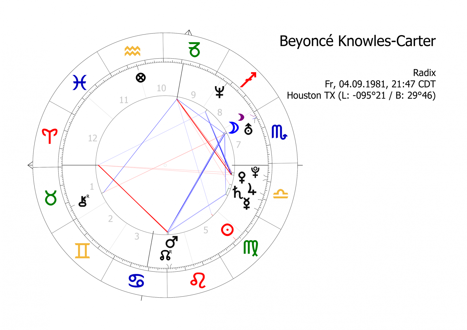 horoskop_beyonce