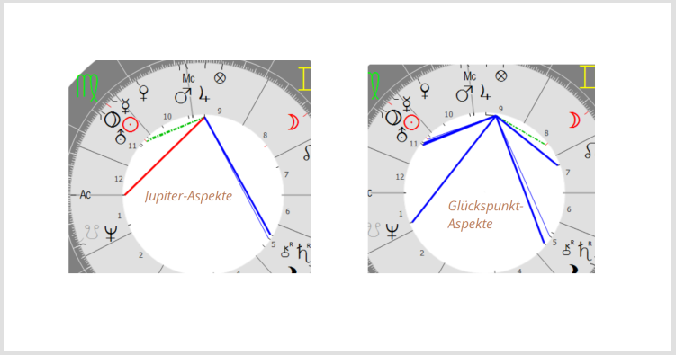 Glückspunkt-Deutung, Beispiel 4