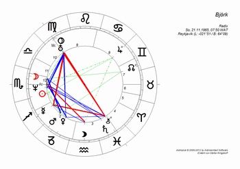 Horoskop_Bjrk