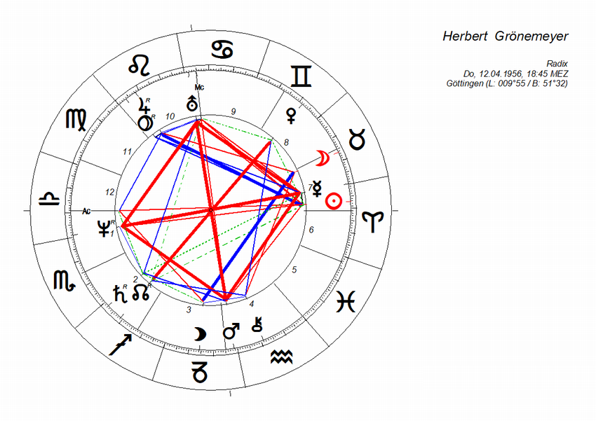 horoskop_herbert_groenemeyer