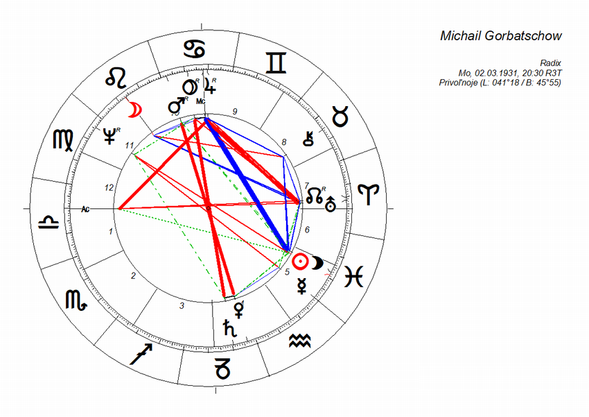 horoskop_michail_gorbatschow