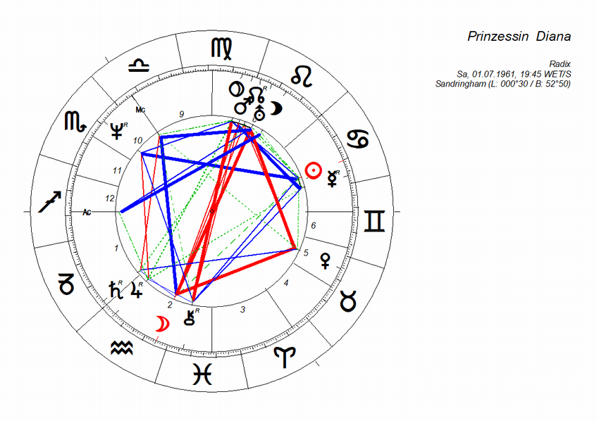 horoskop_prinzessin_diana horoskop_prinzessin_diana