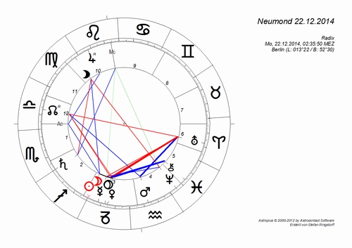 Neumond_22.12