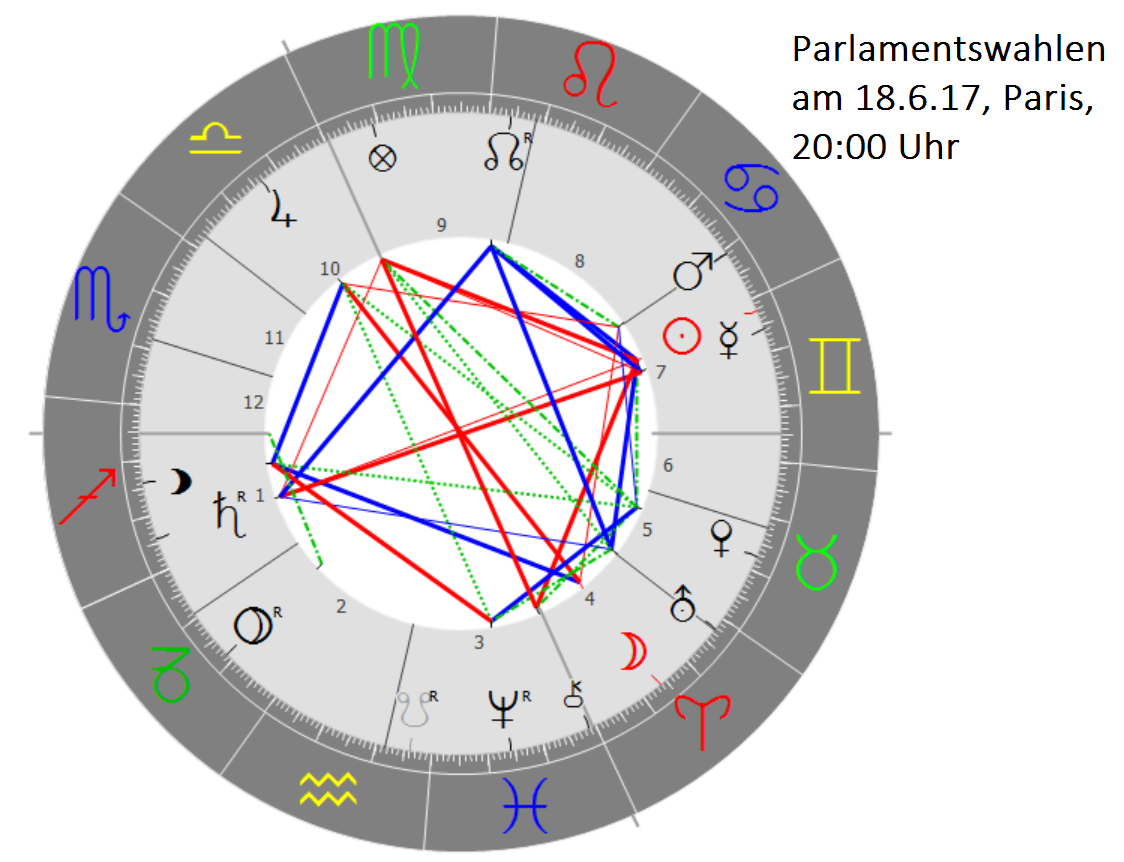 Parlamenstwahlen, Stundenhoroskp, 18.06.17, 20:00 Paris
