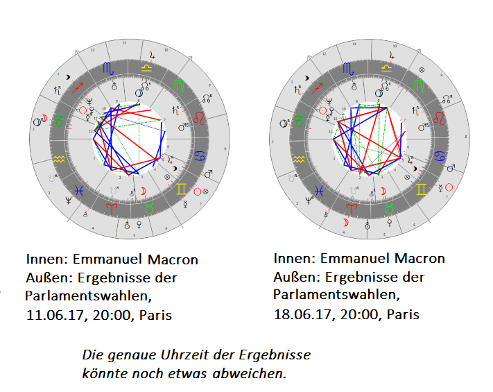 Parlamentswahlen im Juni 2017