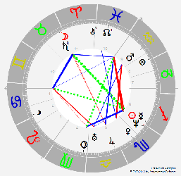 Drag Queen Olivia Jones Horoskop