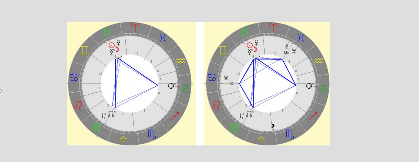 Betonung durch Würden
